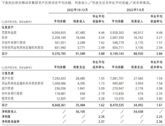 招商银行卡信用卡初审通过，招商银行年报 2020 配图09