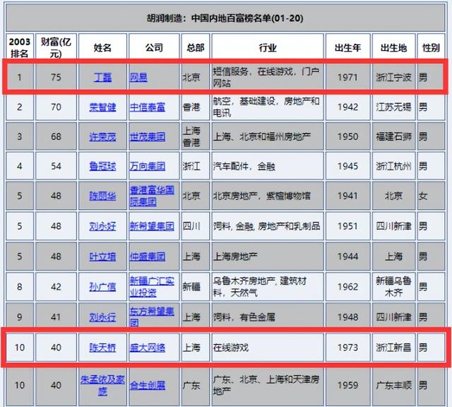 回合制经典端游盘点！让网易丁磊赚成首富，最火的火了19年