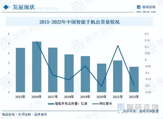 智研咨询重磅发布!2023年柔性印制线路板行业市场分析报告