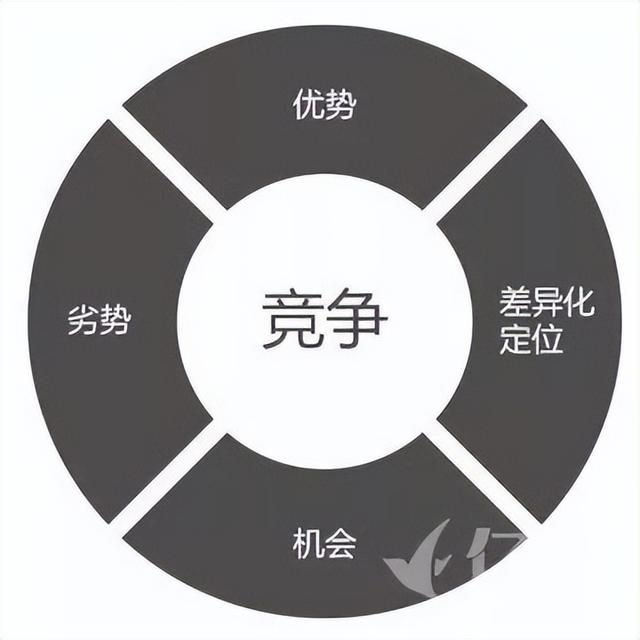 LengaDesignحƷƲ߻׽ҵʲô⣿