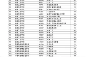 南京理工大学2023年硕士研究生复试分数线公布图片