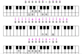 《勇气大爆发》电子琴、钢琴、指法、简谱、五线谱。图片