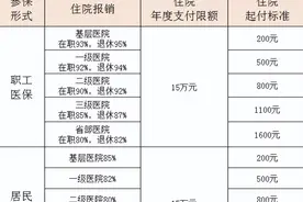 终于搞懂，异地就医备案选长期居住会比临时就医报销比例高很多！图片