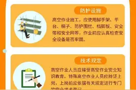 【高空作业安全须知】 ​​​图片
