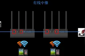 路由器中继怎么做？以小米路由器为例图片