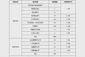 央行发布2021年四季度央行金融机构评级结果，大部分机构在安全边界内（1-7级）图片