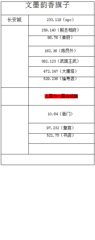 梦幻西游：活动专业一步棋点位大全，掌握轻松提高效率