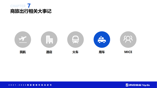 �й����ù����г���Ƥ�飨2021-2022��ȫ���ӽ���Ƚ��