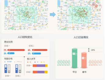 什么是大数据,它的发展历程、如何通过大数据解决实际业务问题?