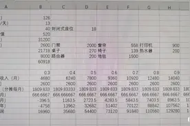 上班族副业——无人管理自习室图片