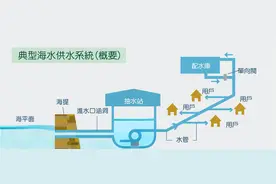 香港为何不流行智能马桶？海水冲厕令人又爱又恨，竟成强制性法规图片