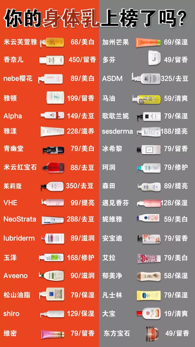 身体乳不好用是扔掉还是接着用