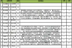 「新浪彩票」足彩22077期任九：鹿岛鹿角取胜无疑图片