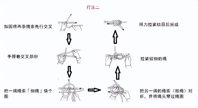 干货满满｜常用的18种绳结打法及用途