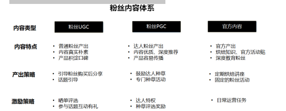 怎样运营社群更有效5大体系助力连锁品牌做好粉丝运营