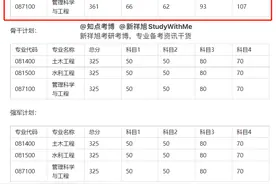 清华大学水利水电工程系土木工程23年考研经验、参考书、分数线图片
