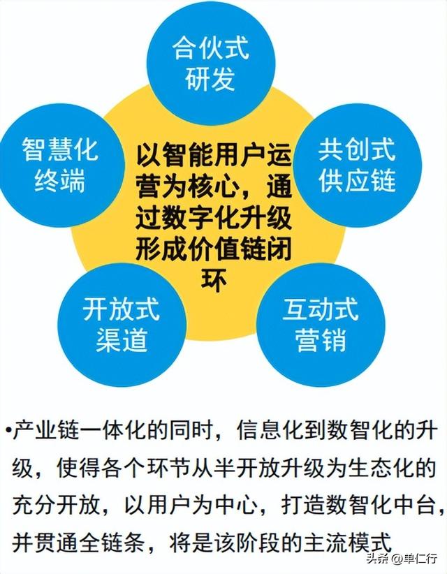 ��ʮ���Ǩ���й�����Ʒ��Ӫ����������Щ�仯��