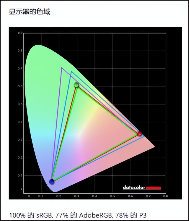 高性价比的满功耗独显游戏本，宏碁暗影骑士·龙测评