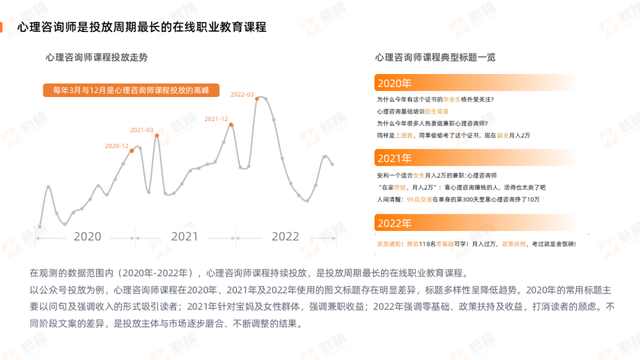 新榜2023在线职业教育社媒私域营销报告