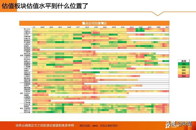 基础化工行业2022年中期策略：守正待时，掘金优质成长