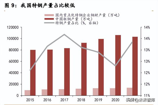 钼行业分析报告:供需缺口扩大,特钢金属蓄势待发