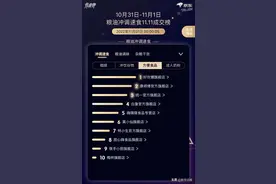 京东“双11”：康师傅、白象、林小生等进入“方便食品成交榜”前十图片