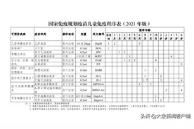 建议家长收藏｜6岁前要打几针疫苗？儿童疫苗接种攻略，一篇全搞定图片