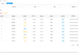 《若依ruoyi》第四十四章：若依日志管理拆解图片