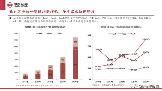 计算机行业2022年中期策略报告:至暗已过,曙光初现
