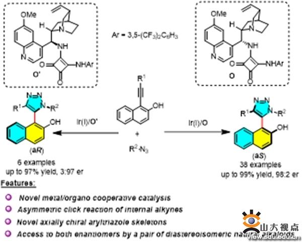 精耕细作，强势突破，化学一流学科各学术团队取得阶段性成果
