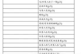 人教版八下Unit 4 Why don't you talk to your parents?短语 汉语版图片