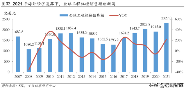 工程机械龙头，三一重工：底部蓄力，数字化向"两新三化"战略升级