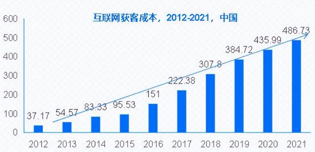 为什么很多商家喜欢做微信分销小程序?