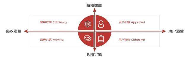 一文全览头部营销平台方法论:巨量 阿里 腾讯 百度…