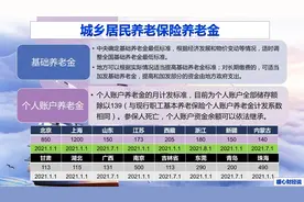 2022年，65岁的农民能领取多少养老金？注意这四类待遇图片