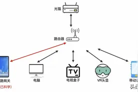 闲置安卓手机用起来~当旁路网关图片