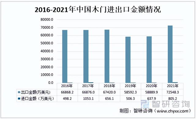 2021年中国木门行业产业链分析:行业发展稳中有进 「图」