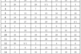 最新版！全国多地开学有调整，最早1月29日已开学，最晚3月1日！图片