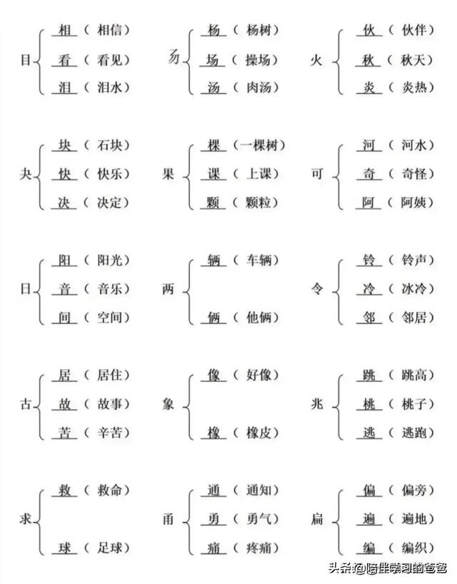 一年级语文下册：加偏旁变新字并组词 汇总