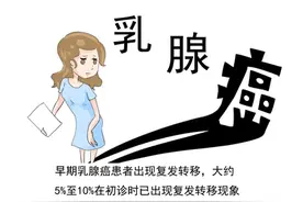 30%-40%的乳腺癌会出现复发转移，究竟还能活多久？图片