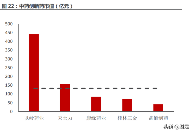 医药行业分析:延续高增长,底部位置蓄势待发