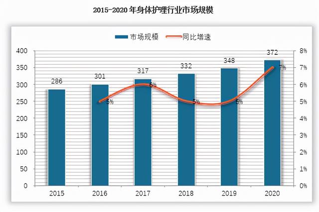 2022年中国香皂市场分析报告-行业竞争策略与发展动向研究