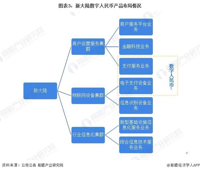 人民币股票代码（2022年中国数字人民币行业龙头企业分析——新大陆）
