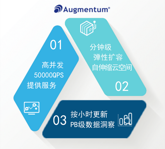 ��߻�ǧ�գ�ϵͳ����һʱ��Ⱥ˶����Ʒ�Ʒ����ȶȹ������