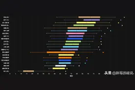 魔兽TBC：惩戒骑最后的高光时刻，圣印舞简单用法，一键宏就够了图片