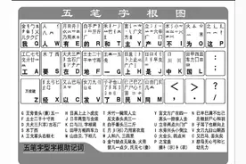 轻松掌握五笔输入法图片