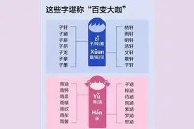 从“建国”“张伟”到“子涵”，父母们有多爱扎堆起名？图片