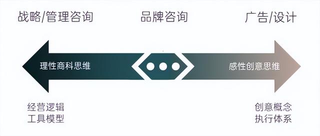 广告策划公司和品牌营销公司有什么区别?
