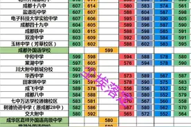 2022年成都中考全数据分析图片