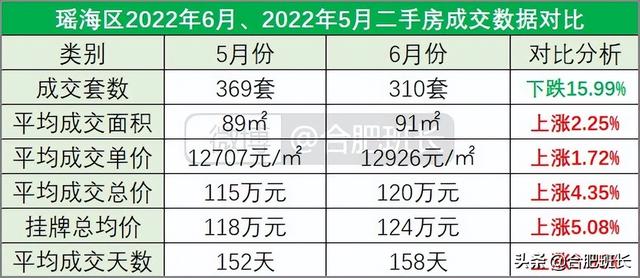 连续两月调控对二手房有何影响？8000字分析合肥九区三县6月数据